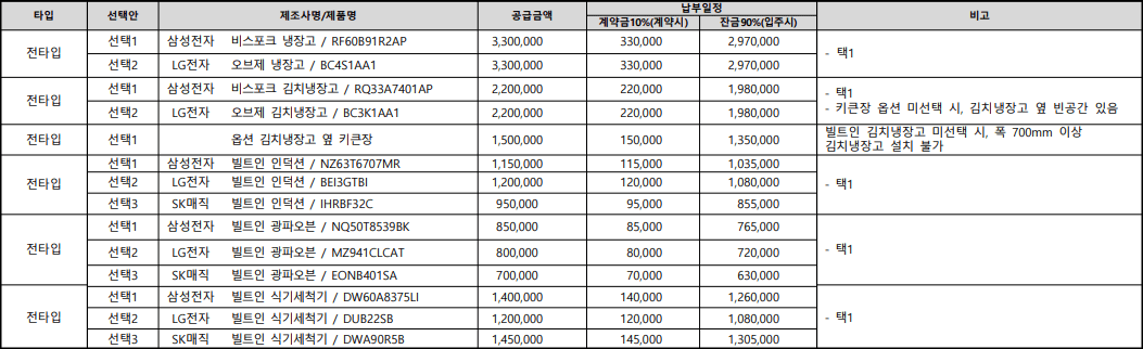 두산위브더제니스-센트럴-원주-빌트인-가전-유상옵션-가격