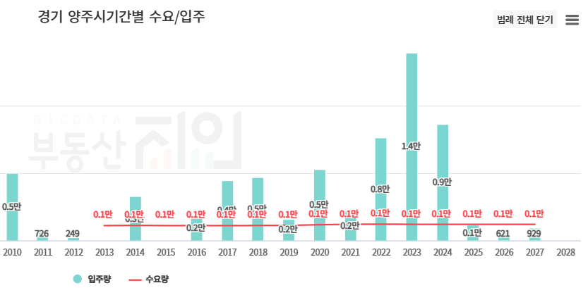 12.4 청약, 양주옥정 린파밀리에 안전마진, 청약자격, 평면도, 분양가, 입지, 대출 모집공고 정리