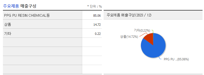 KPX케미칼_주요제품