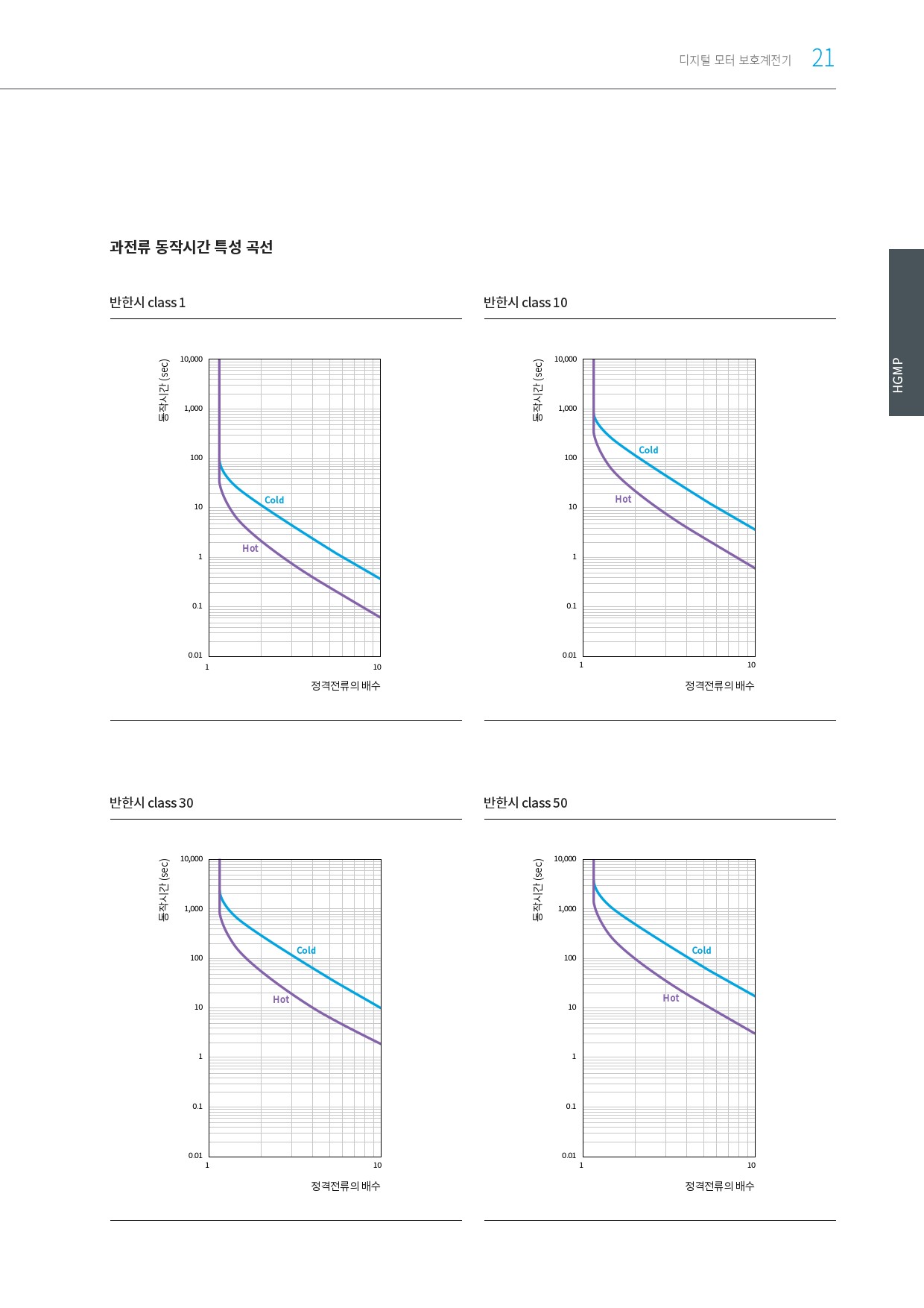 [디지털모터보호계전기]_국문 카탈로그_HGMP(2312)_현대eocr_매뉴얼한글-27.jpg