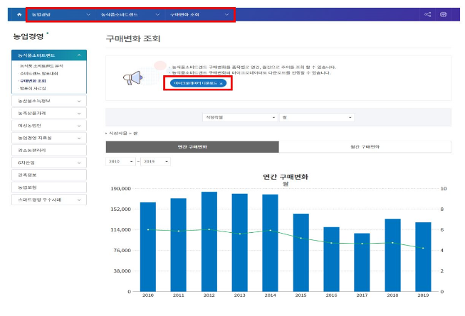  지난 10년 넘게 축적된 농식품 소비 정보 한눈에 파악