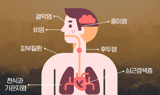 초미세먼지-영향-전국-초미세먼지-예보