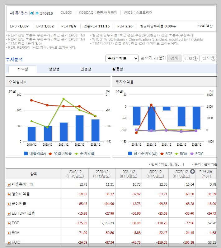 씨유박스 가치 분석