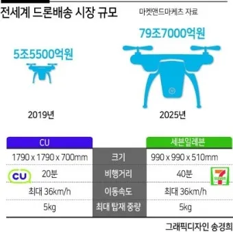 국내 드론 촬영하기 좋은 명소 감성 가득한 추천 장소_15