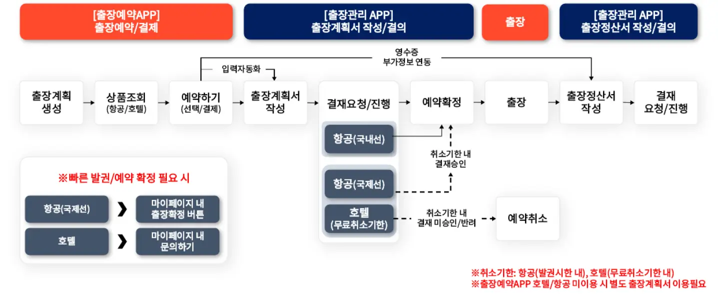  국내 출장 및 해외 출장 비과세 항목 및 세금 관련 궁금증 해결
