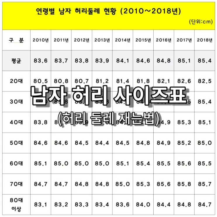 허리둘레 72cm 인치 변환과 허리 사이즈 계산법_3