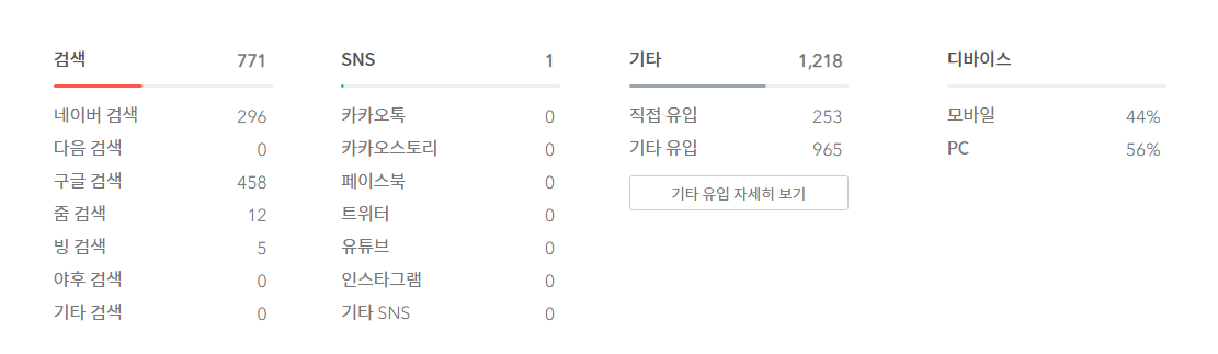  2021년 4월 방문자 수 - 총 1990명 (LEGEND LEISURED RISE KATIA SAYA 21ST)
