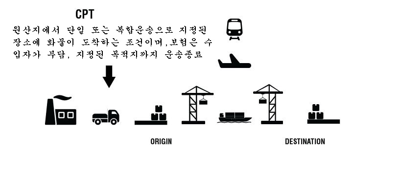  CPT 목적지는 항구나 공항 또는 '내륙 지정장소'
