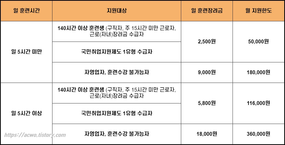 훈련장려금-지급액