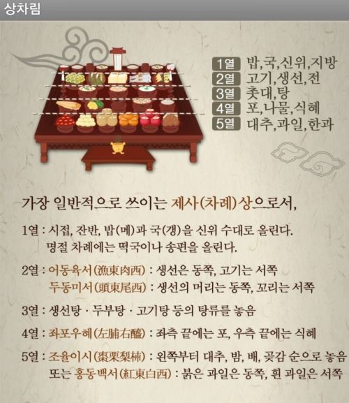 기본 제사상차림