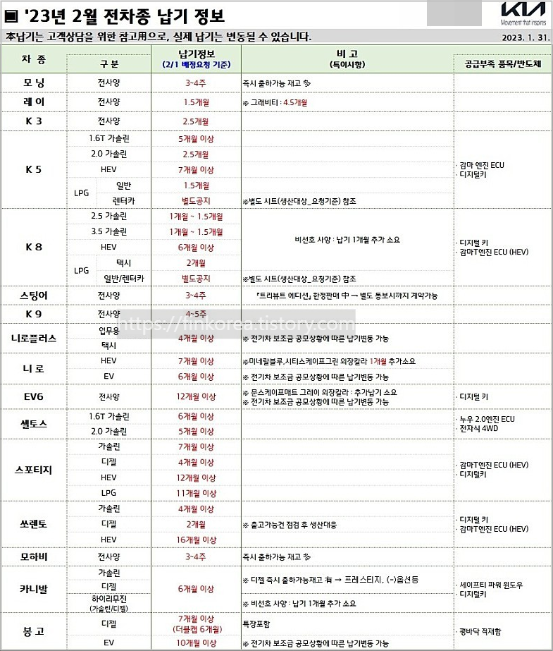 2023년-2월-기아자동차-납기정보