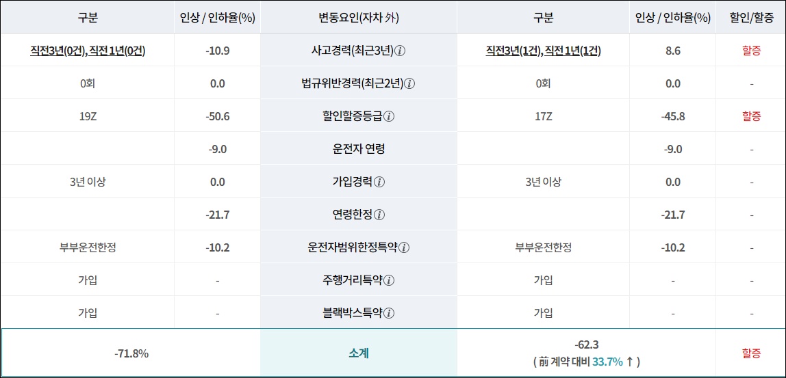 보험료