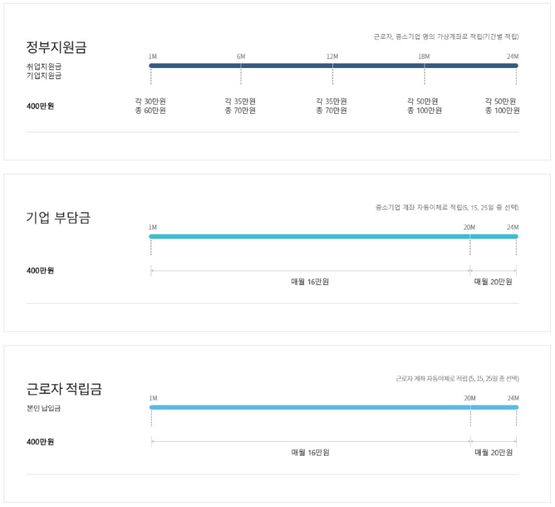 납입체계