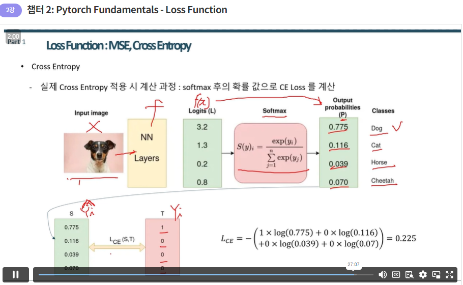  loss function 2 pytorch fundamentals loss function