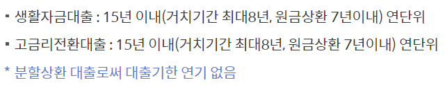 대학생 청년 햇살론