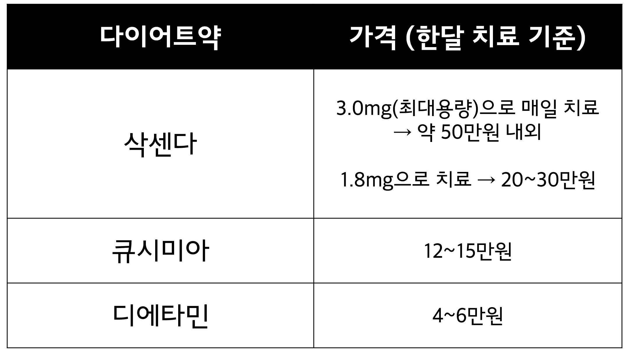 다이어트약-가격