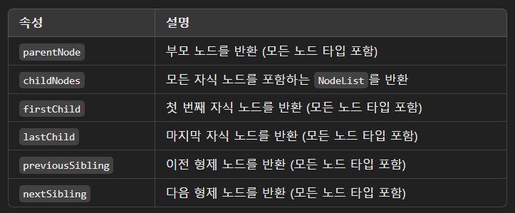 노드 탐색 속성