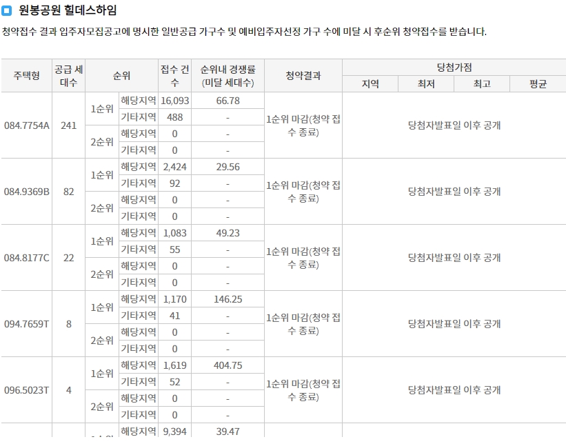 청주동일하이빌파크레인2단지-14