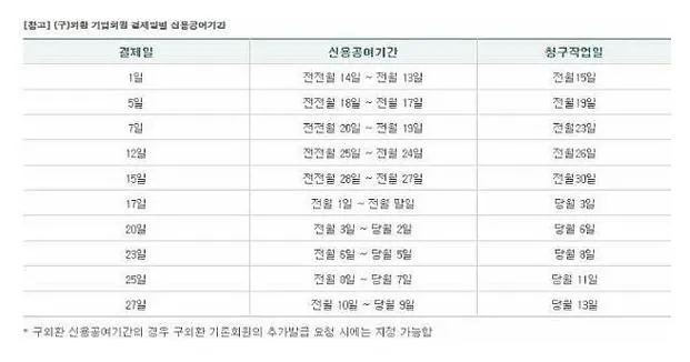 하나카드 결제일별 이용기간