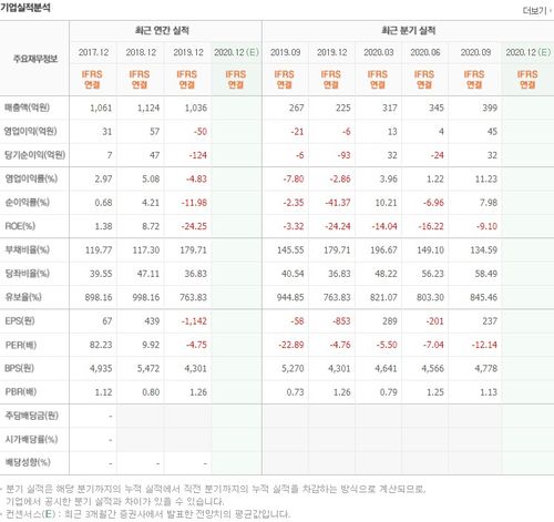 키오스크 대장주