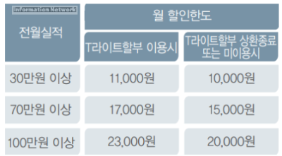 월-할인-한도