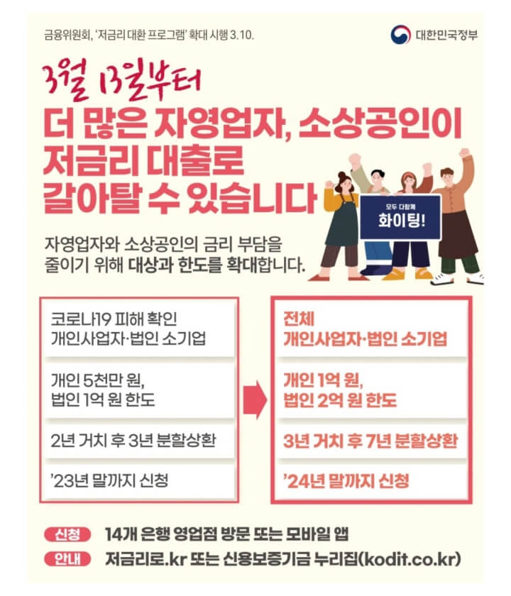  소상공인 저금리 대환대출 시행