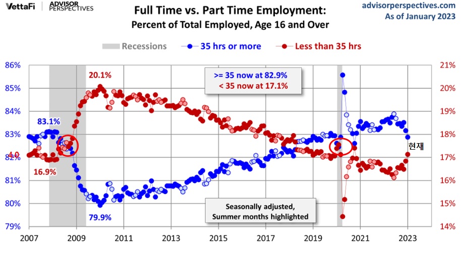 국채수익률과 금융위기 징후