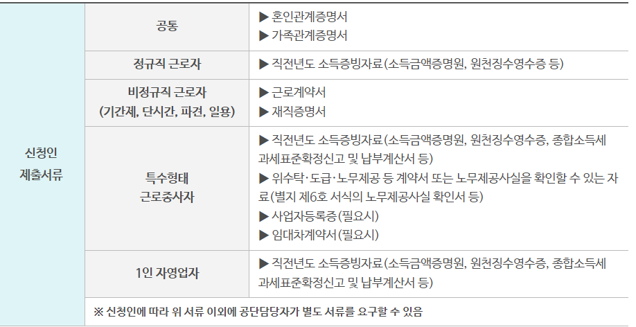 근로복지공단 혼례비대출