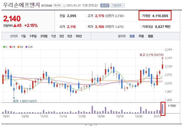 (주)우리에프앤지 이미지