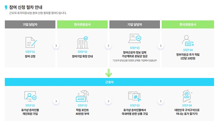 휴가지원비-정부지원-4