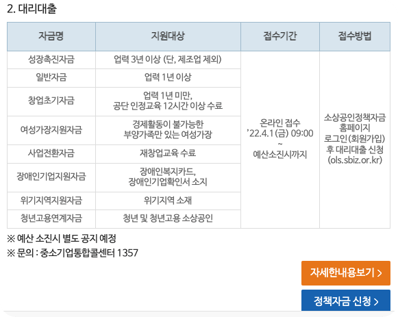 소상공인 정책자금 대리 대출 종류