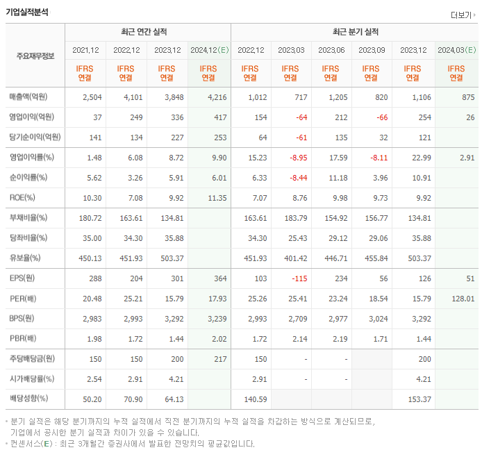 세진중공업_실적