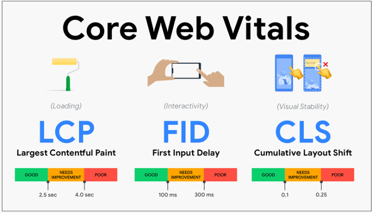  Google 봇 크롤링은 'Core Web Vitals' 점수를 평가하지 않는다 Googlebot Doesn't Evaluate The Core Web Vitals; Chrome Does