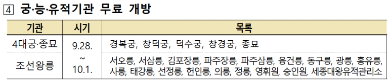 무료개방 리스트