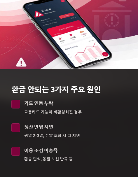 환급 안되는 주요 원인