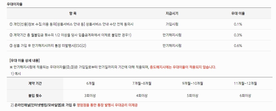 청포도 청년적금 우대 금리 혜택