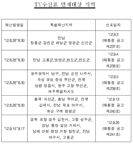 TV 수신료 환불 방법 2