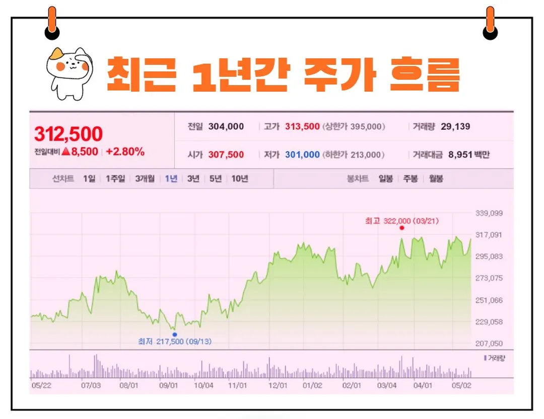 솔브레인 주가