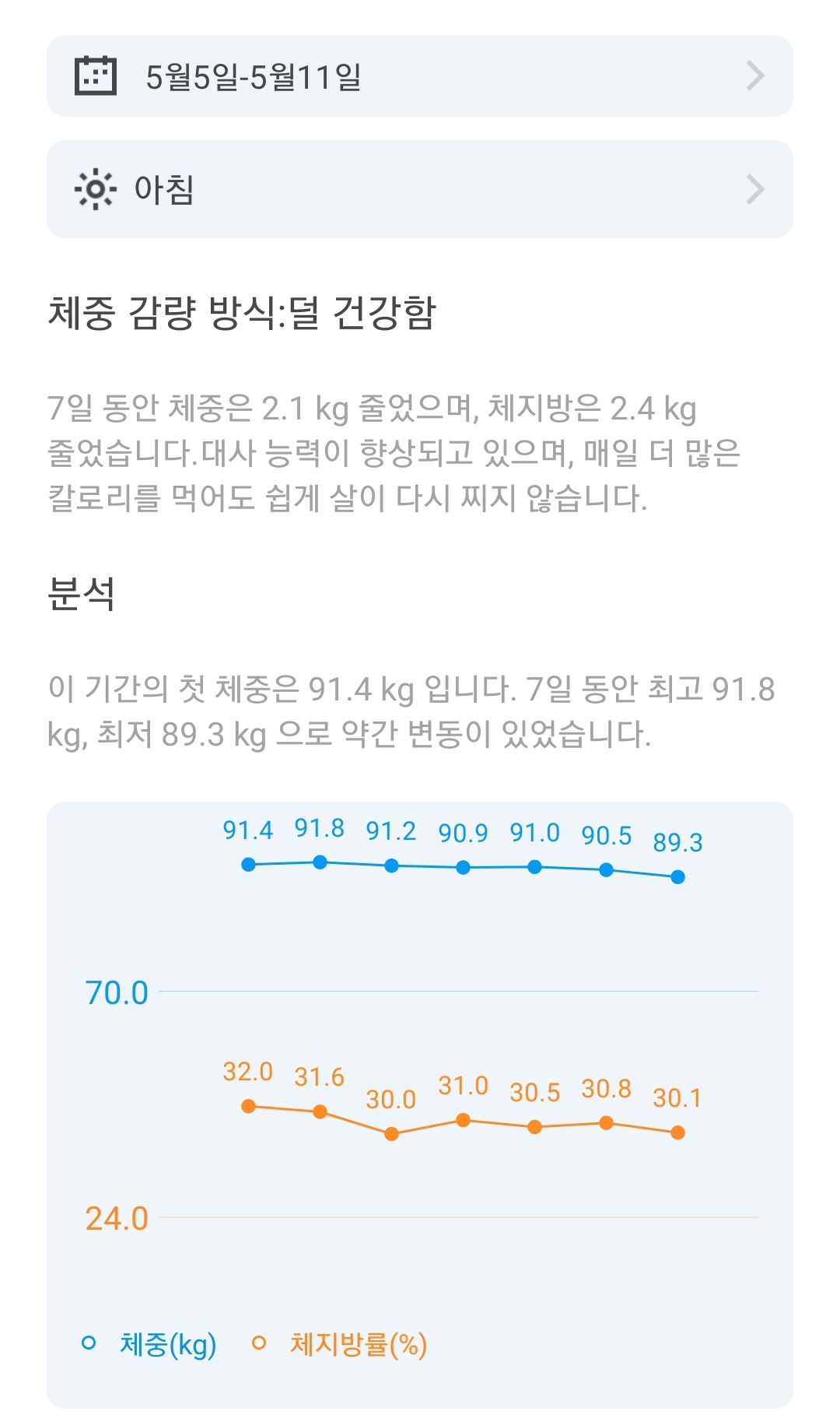  다이어터의 기록 1주차 - 시작