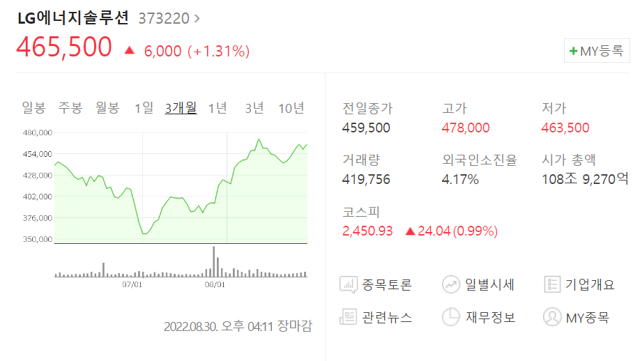 LG에너지솔루션-주가