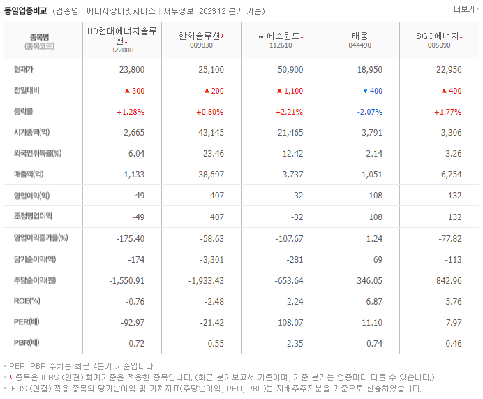 현대에너지솔루션_동종업비교자료