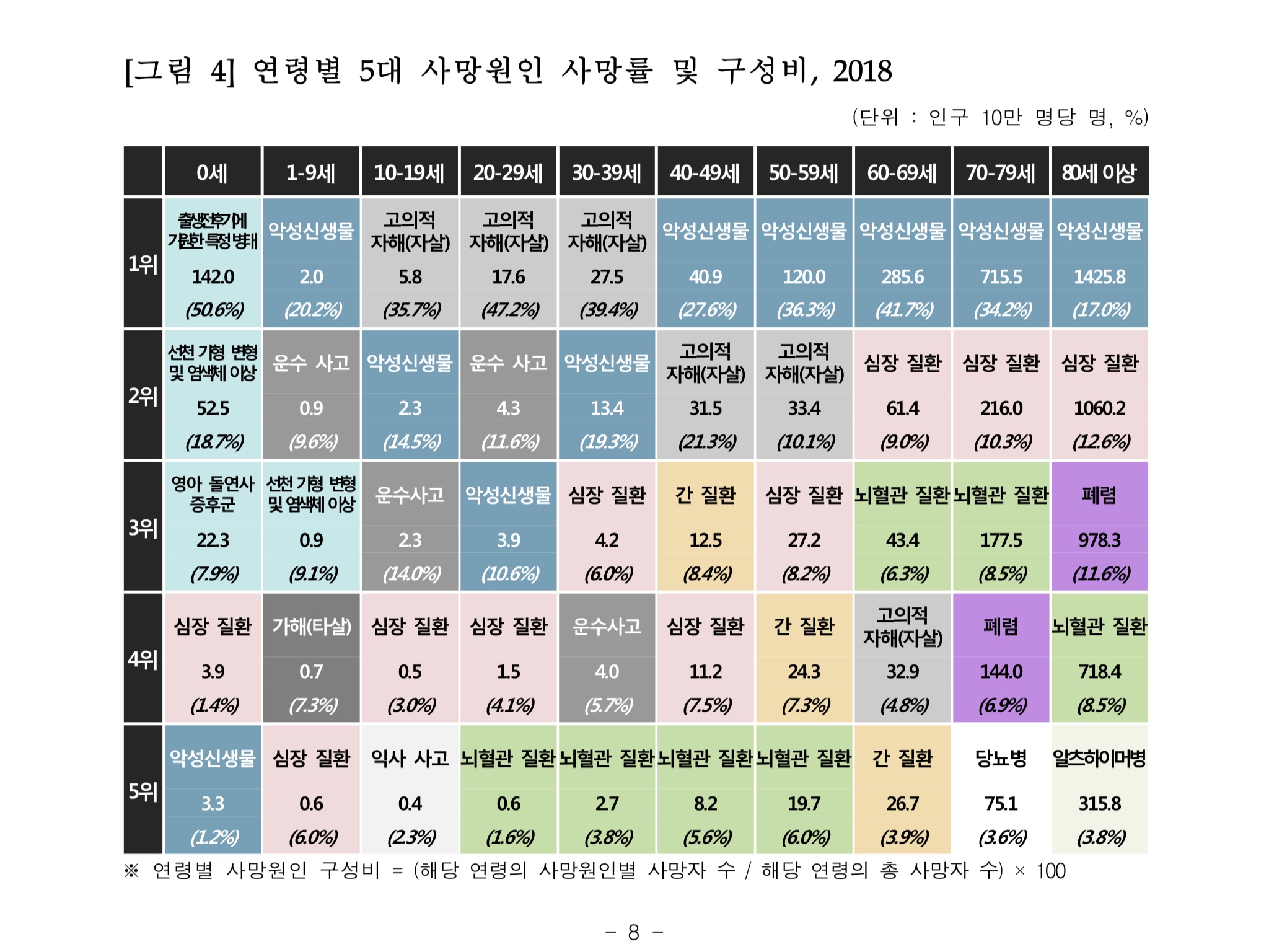  [보험정보] <조각난 성인병 특약>, 뇌혈관 / 심혈관 질환 제대로 준비하세요.