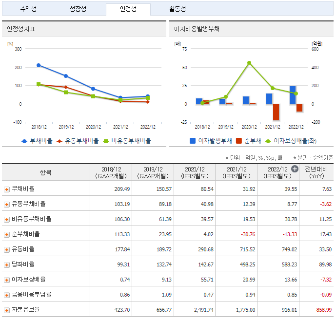 에브리봇 주가 전망