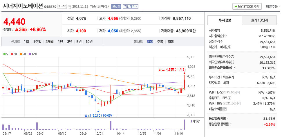  셀트리온 관련주 정리 (셀트리온헬스케어, 셀트리온제약, 바이오톡스텍, 대정화금, 시너지이노베이션, 휴마시스)