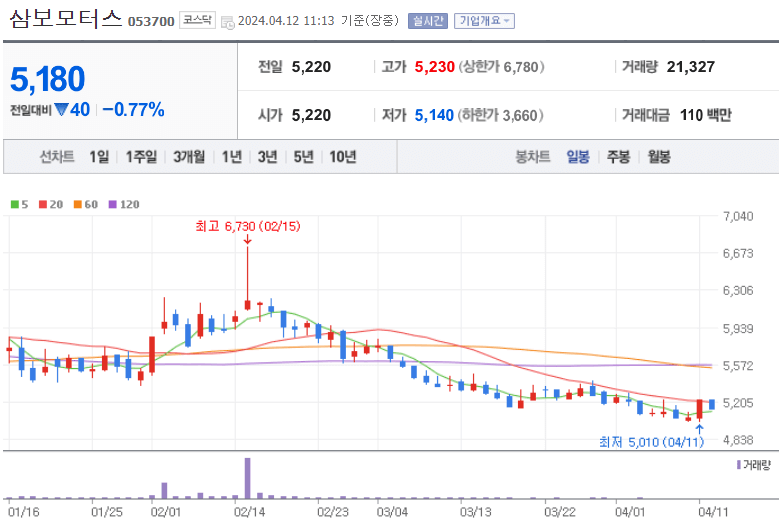 이재명 관련주 BEST 10