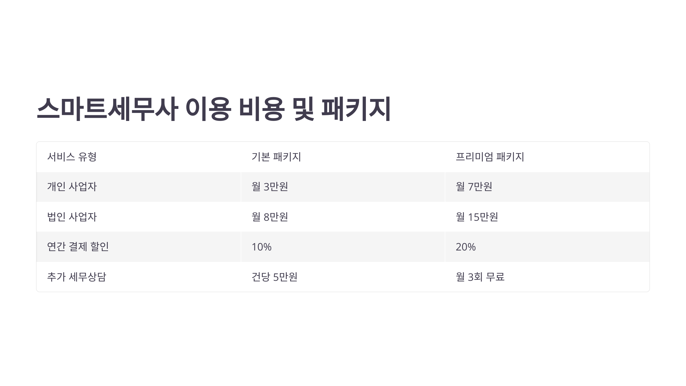 이용 비용 및 패키지