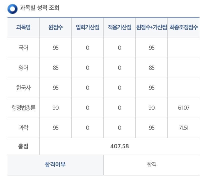  2020 지방직 일행 9급 합격자의 합격수기_2