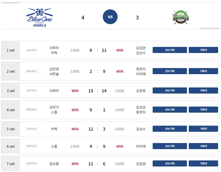 PBA팀리그 경기결과 선수기록