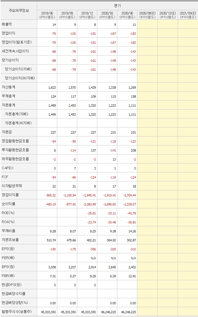 에이비엘바이오_분기_재무제표