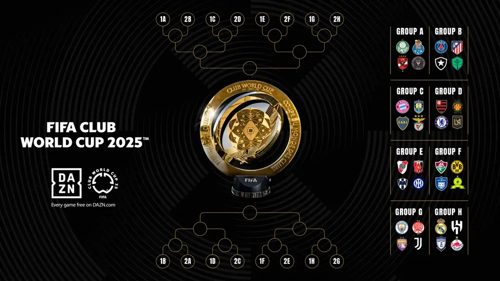2025 FIFA 클럽 월드컵 중계일정
